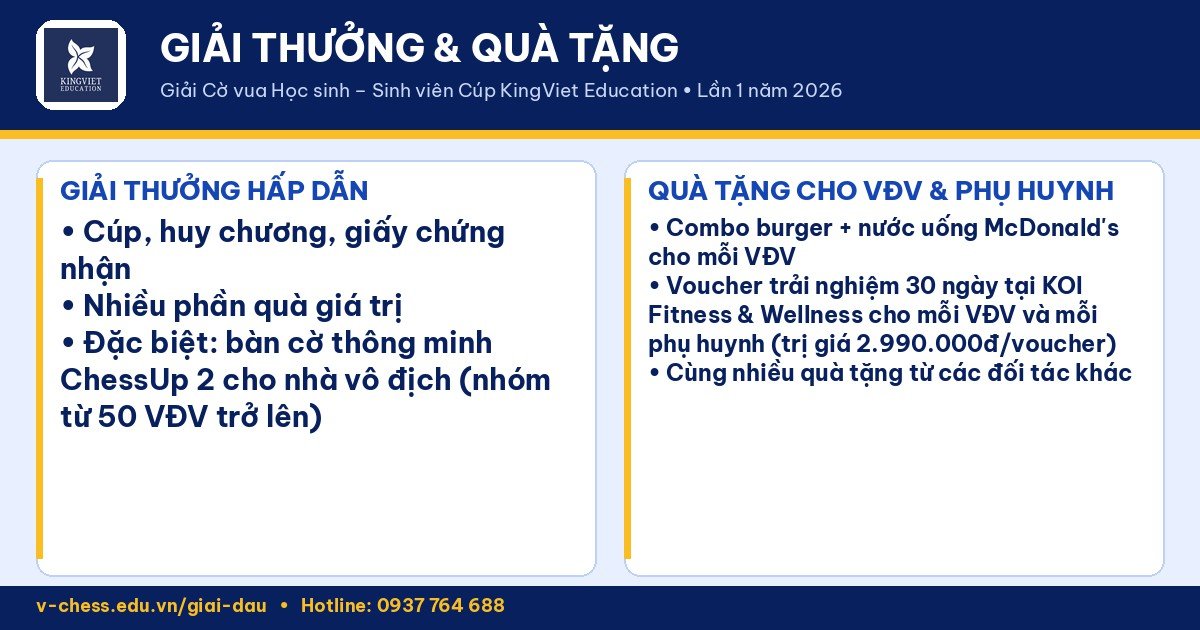 Giải thưởng và quà tặng Giải cờ vua Học sinh – Sinh viên Cúp KingViet Education 2026